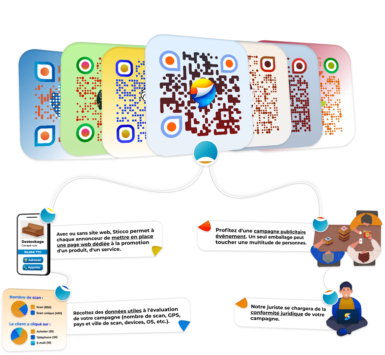 Fonctionnalités STICCO : landing page, campagne, données, conformité juridique